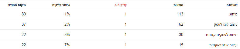 בידקו את הדברים הבאים: